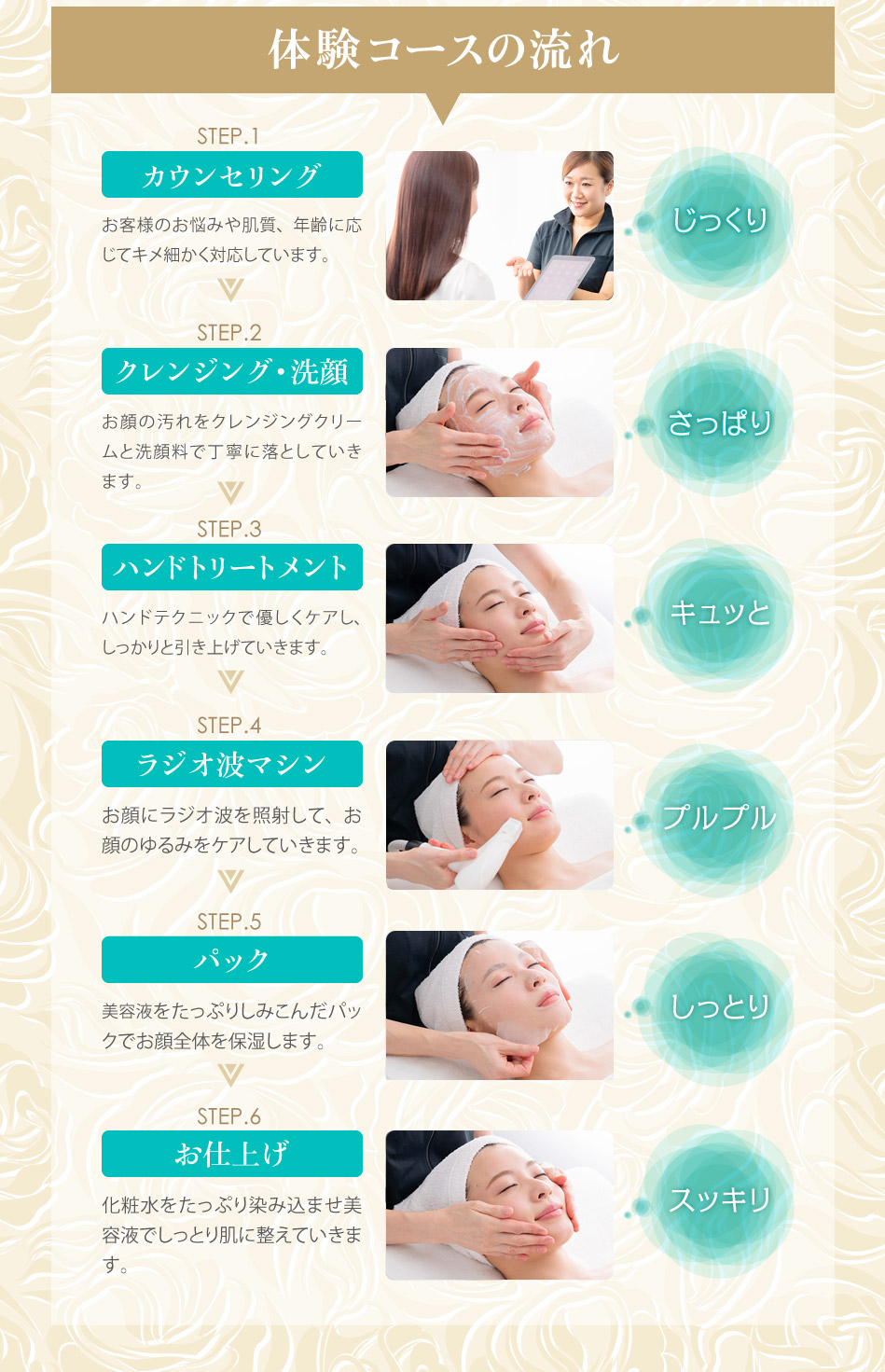 体験コースの流れ